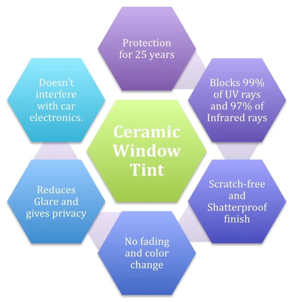 Ceramic Window Tint