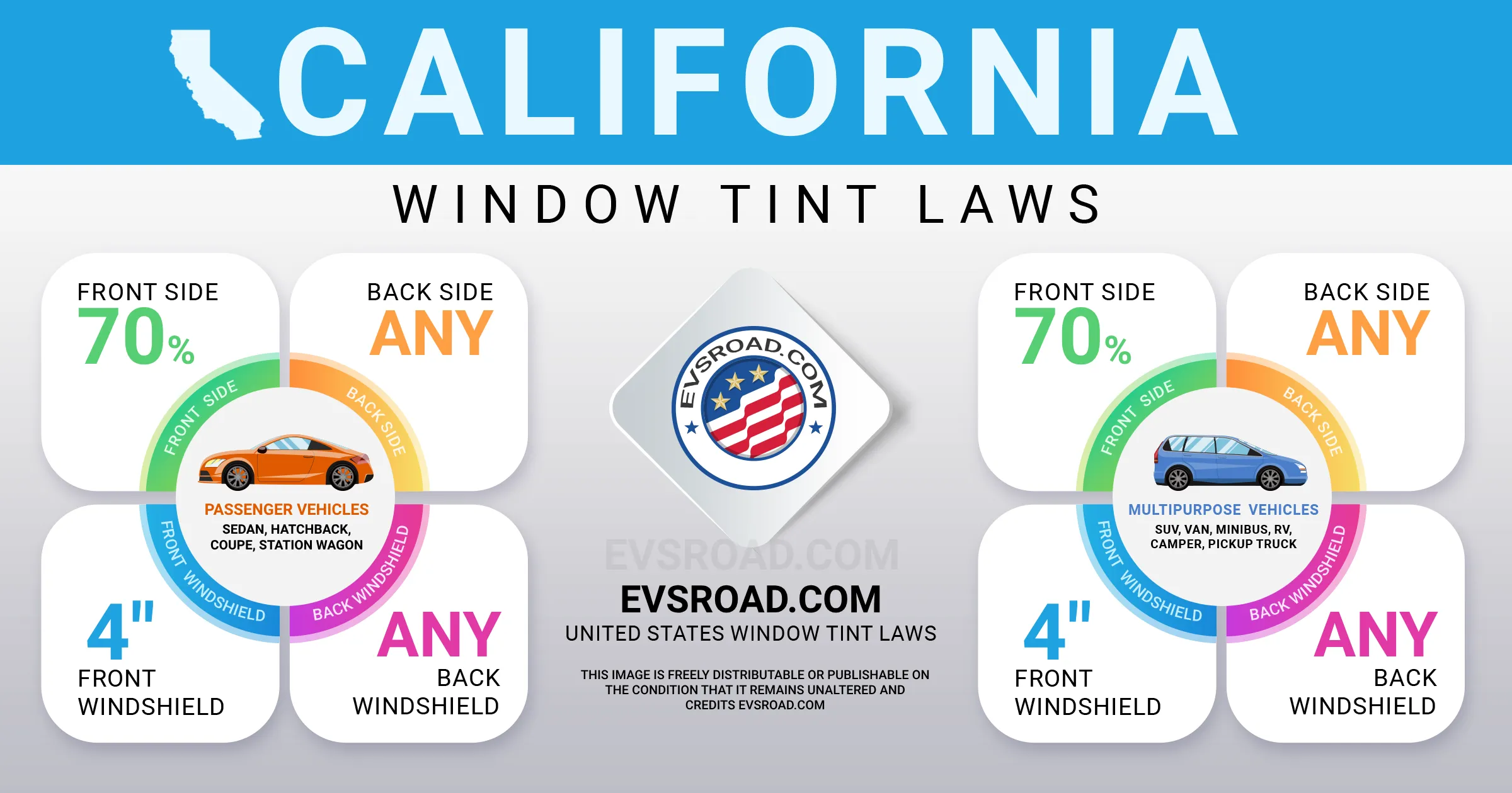 California Car Window Tint Laws (2024 Updated) EVsROAD