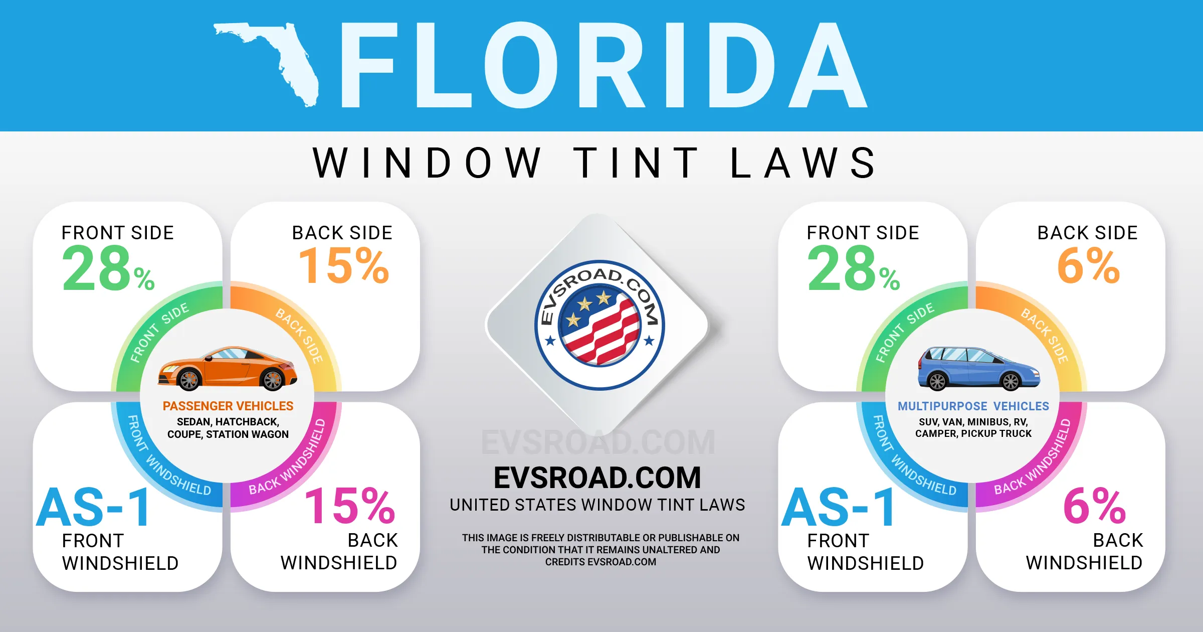 Florida Car Window Tint Laws (2024 Updated) - EVsROAD