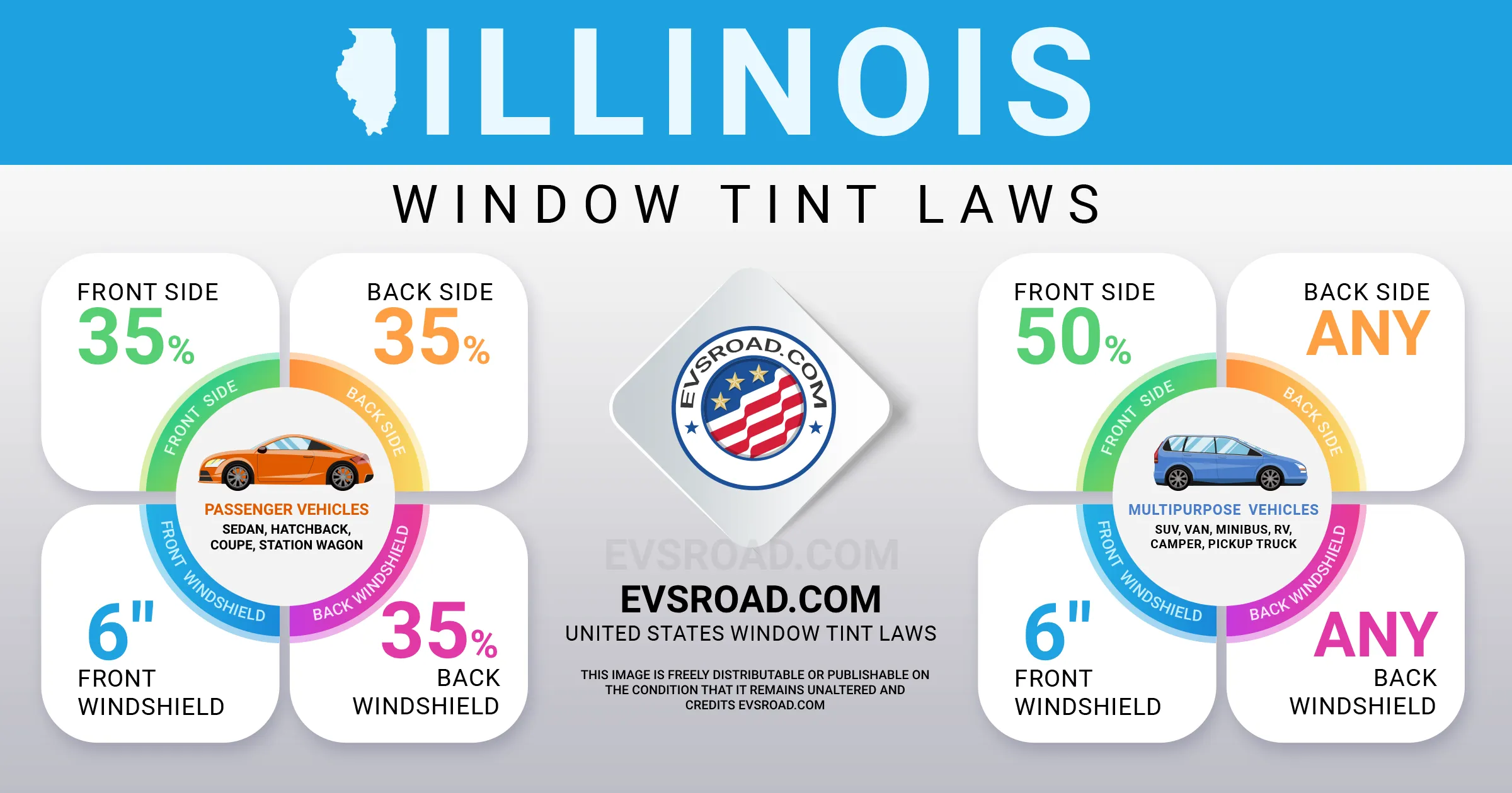 Illinois Car Window Tint Laws (2024 Updated) EVsROAD