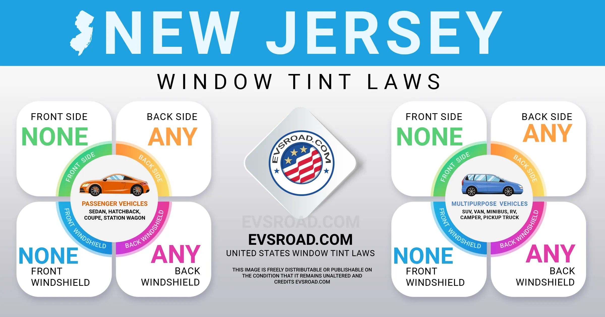 New Jersey Car Window Tint Laws (2024 Updated) EVsROAD