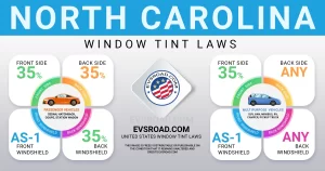 North Carolina Vehicle Window Tint Rules and Regulations