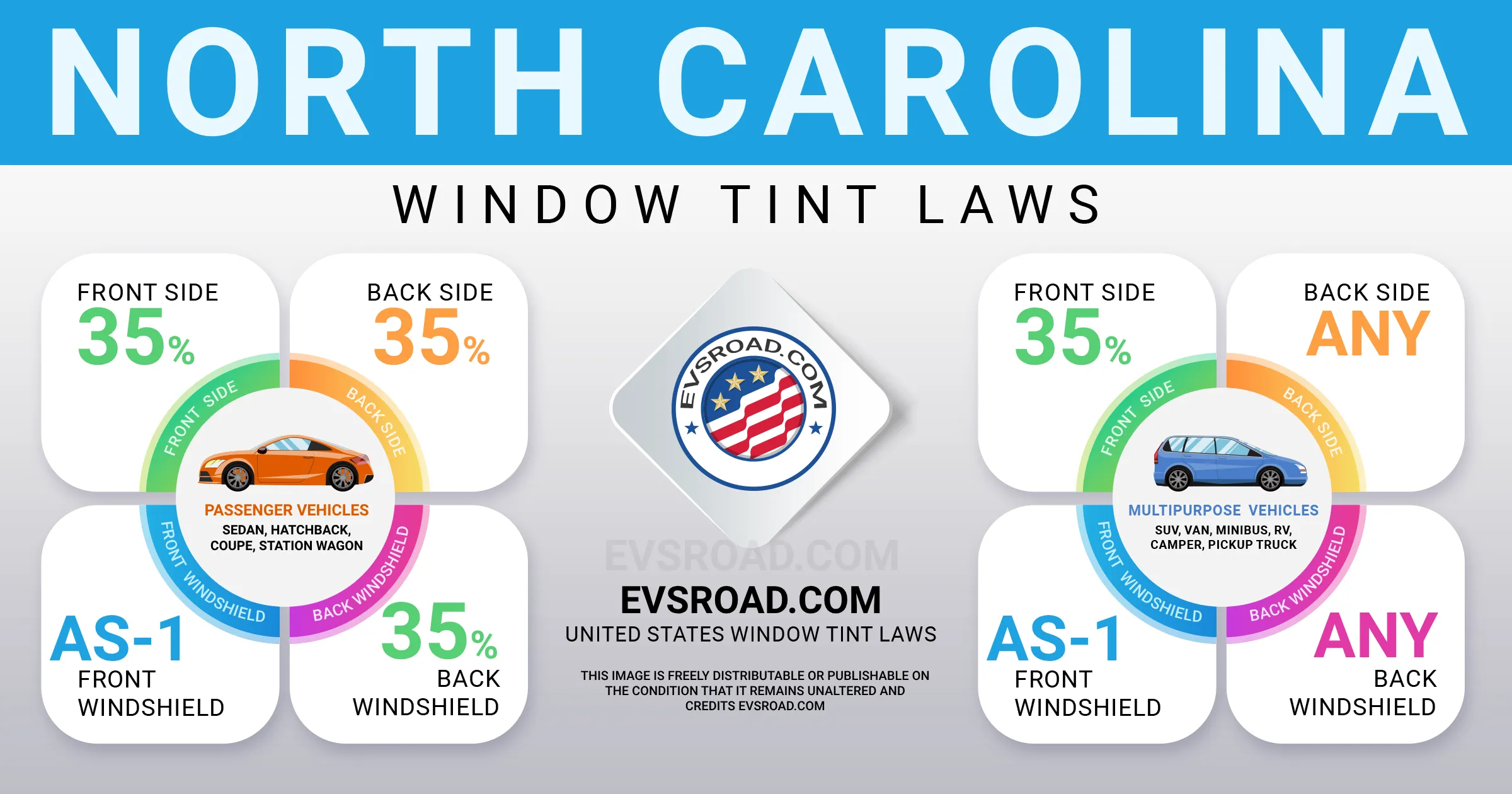 North Carolina Car Window Tint Laws (2024 Updated) EVsROAD