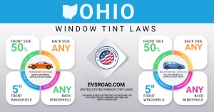 Ohio Vehicle Window Tint Rules and Regulations