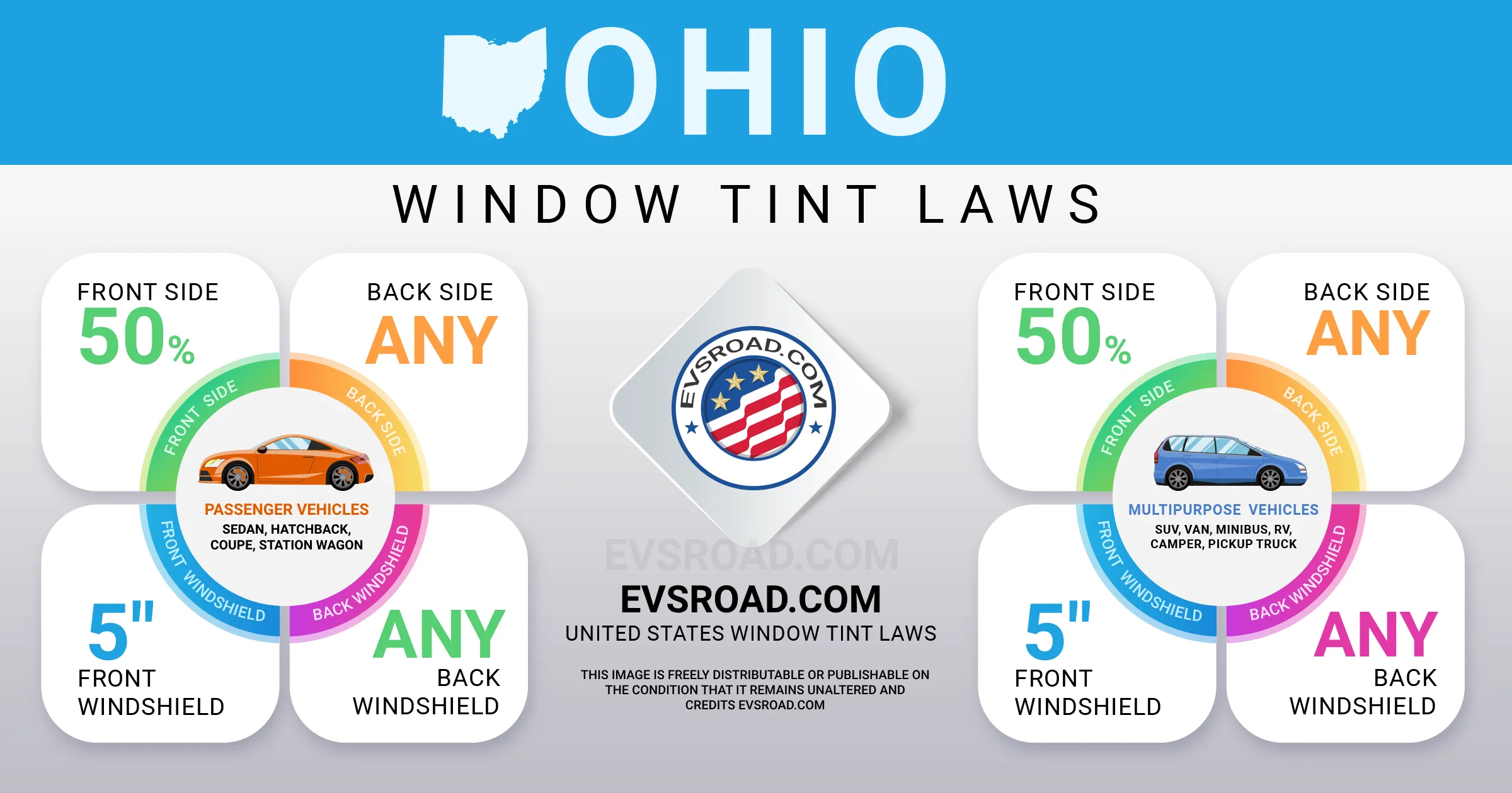 Ohio Car Window Tint Laws (2024 Updated) EVsROAD