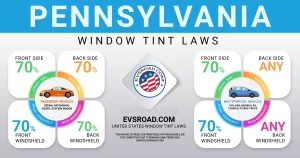 Pennsylvania Vehicle Window Tint Rules and Regulations