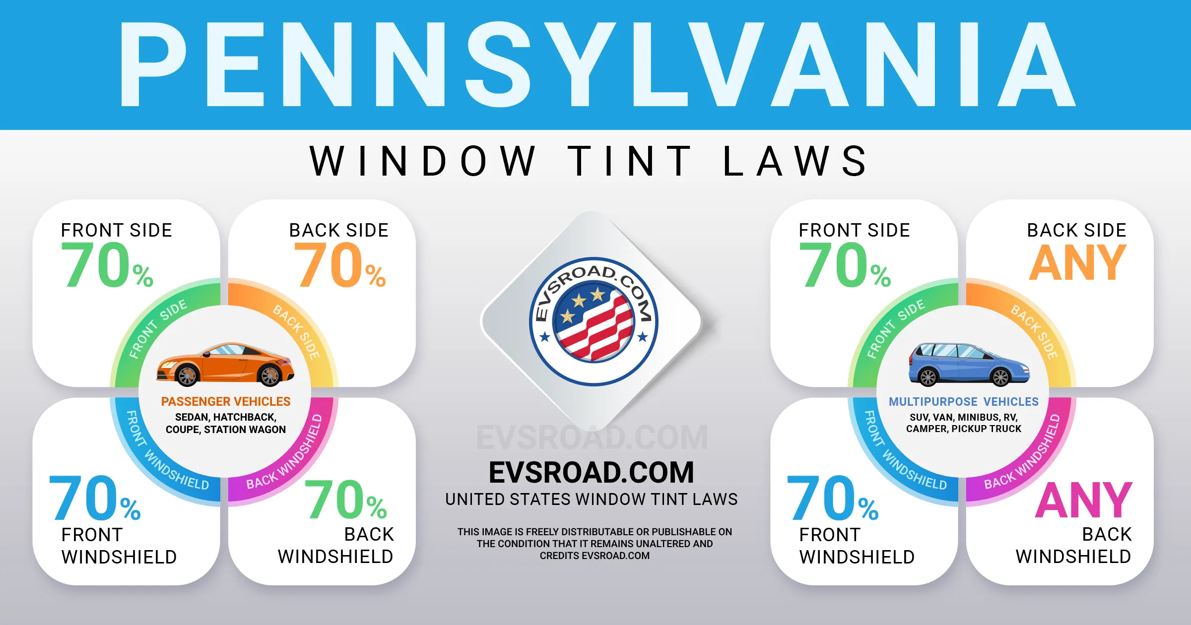 Pennsylvania Car Window Tint Laws (2024 Updated) EVsROAD