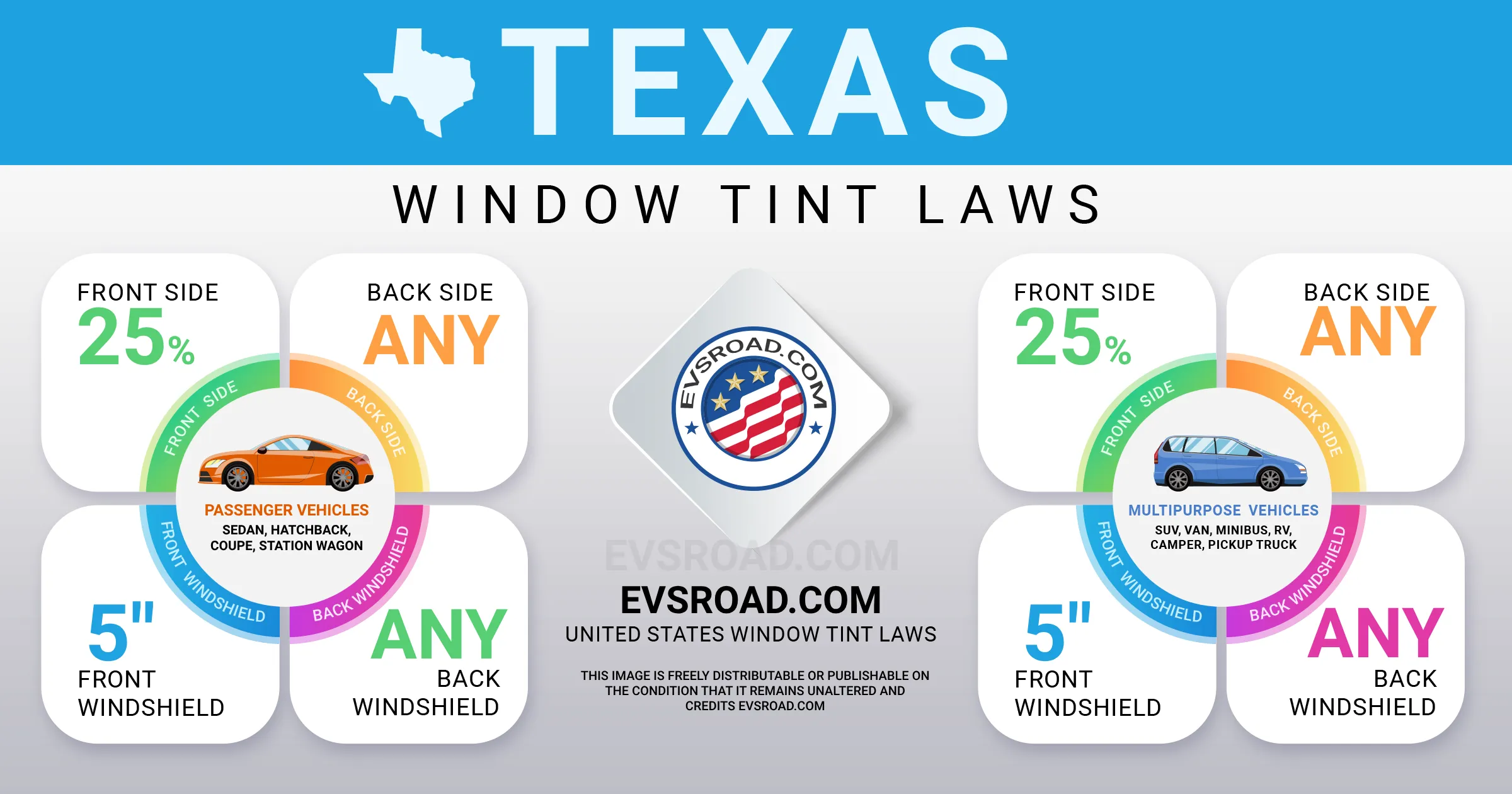 Texas Car Window Tint Laws (2024 Updated) EVsROAD