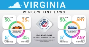 Virginia Vehicle Window Tint Rules and Regulations